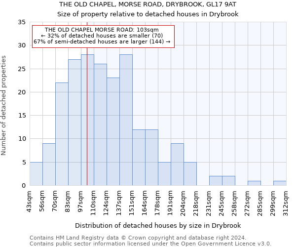 THE OLD CHAPEL, MORSE ROAD, DRYBROOK, GL17 9AT: Size of property relative to detached houses in Drybrook