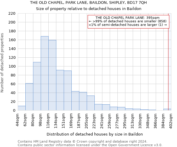 THE OLD CHAPEL, PARK LANE, BAILDON, SHIPLEY, BD17 7QH: Size of property relative to detached houses in Baildon