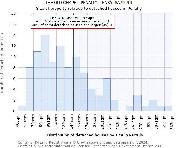 THE OLD CHAPEL, PENALLY, TENBY, SA70 7PT: Size of property relative to detached houses in Penally