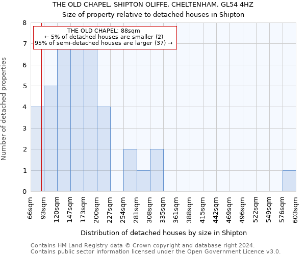 THE OLD CHAPEL, SHIPTON OLIFFE, CHELTENHAM, GL54 4HZ: Size of property relative to detached houses in Shipton