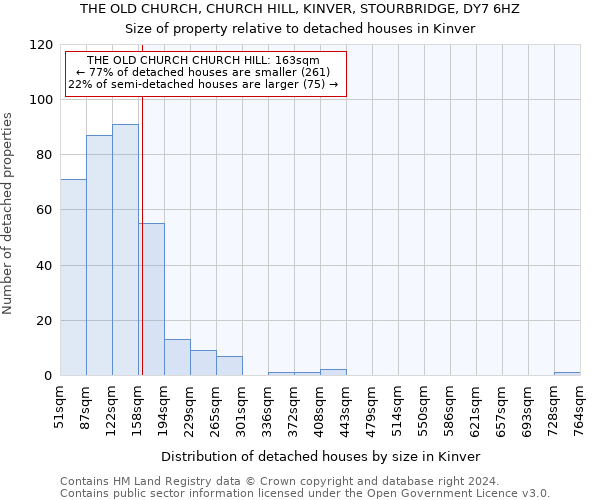 THE OLD CHURCH, CHURCH HILL, KINVER, STOURBRIDGE, DY7 6HZ: Size of property relative to detached houses in Kinver