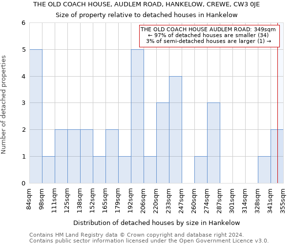 THE OLD COACH HOUSE, AUDLEM ROAD, HANKELOW, CREWE, CW3 0JE: Size of property relative to detached houses in Hankelow