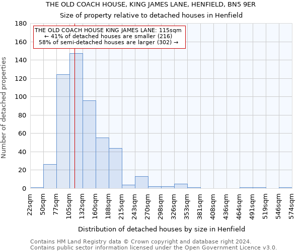 THE OLD COACH HOUSE, KING JAMES LANE, HENFIELD, BN5 9ER: Size of property relative to detached houses in Henfield