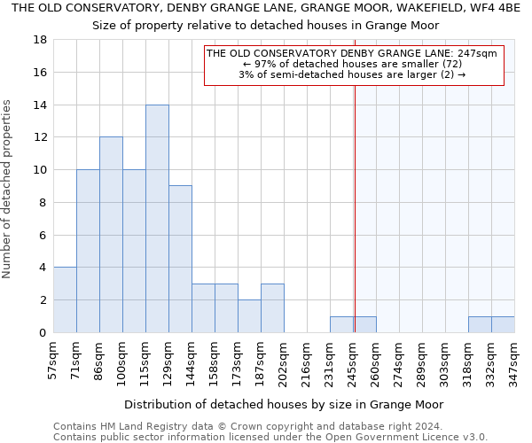 THE OLD CONSERVATORY, DENBY GRANGE LANE, GRANGE MOOR, WAKEFIELD, WF4 4BE: Size of property relative to detached houses in Grange Moor