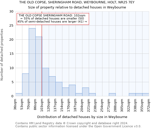 THE OLD COPSE, SHERINGHAM ROAD, WEYBOURNE, HOLT, NR25 7EY: Size of property relative to detached houses in Weybourne