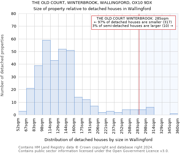 THE OLD COURT, WINTERBROOK, WALLINGFORD, OX10 9DX: Size of property relative to detached houses in Wallingford