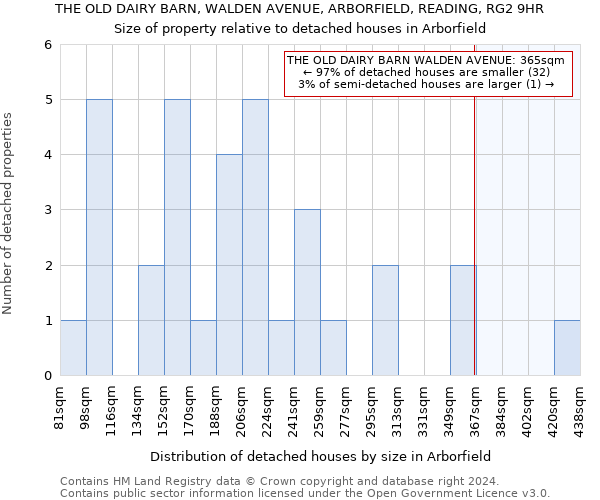 THE OLD DAIRY BARN, WALDEN AVENUE, ARBORFIELD, READING, RG2 9HR: Size of property relative to detached houses in Arborfield