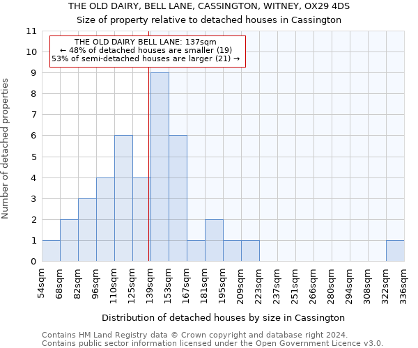 THE OLD DAIRY, BELL LANE, CASSINGTON, WITNEY, OX29 4DS: Size of property relative to detached houses in Cassington