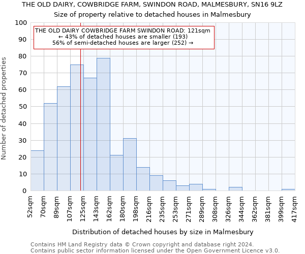 THE OLD DAIRY, COWBRIDGE FARM, SWINDON ROAD, MALMESBURY, SN16 9LZ: Size of property relative to detached houses in Malmesbury