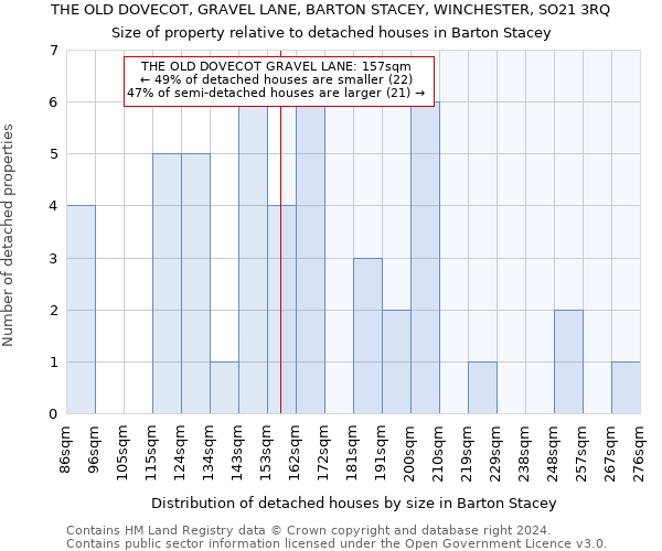 THE OLD DOVECOT, GRAVEL LANE, BARTON STACEY, WINCHESTER, SO21 3RQ: Size of property relative to detached houses in Barton Stacey