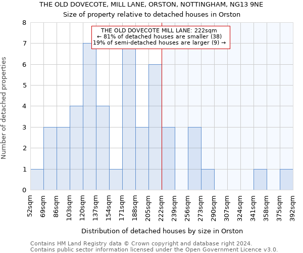 THE OLD DOVECOTE, MILL LANE, ORSTON, NOTTINGHAM, NG13 9NE: Size of property relative to detached houses in Orston