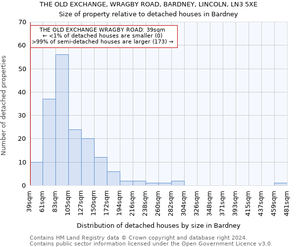 THE OLD EXCHANGE, WRAGBY ROAD, BARDNEY, LINCOLN, LN3 5XE: Size of property relative to detached houses in Bardney