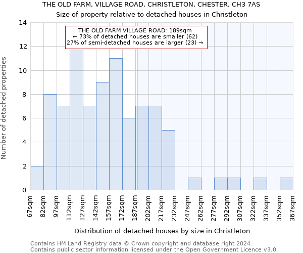 THE OLD FARM, VILLAGE ROAD, CHRISTLETON, CHESTER, CH3 7AS: Size of property relative to detached houses in Christleton