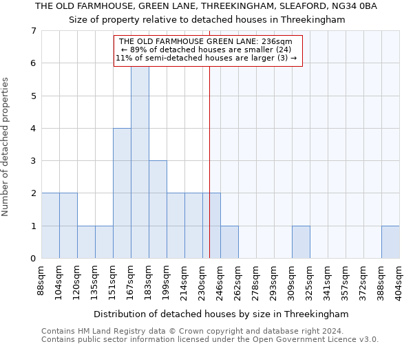 THE OLD FARMHOUSE, GREEN LANE, THREEKINGHAM, SLEAFORD, NG34 0BA: Size of property relative to detached houses in Threekingham