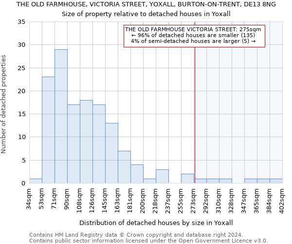 THE OLD FARMHOUSE, VICTORIA STREET, YOXALL, BURTON-ON-TRENT, DE13 8NG: Size of property relative to detached houses in Yoxall