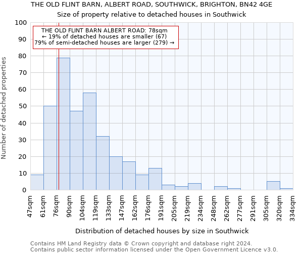 THE OLD FLINT BARN, ALBERT ROAD, SOUTHWICK, BRIGHTON, BN42 4GE: Size of property relative to detached houses in Southwick