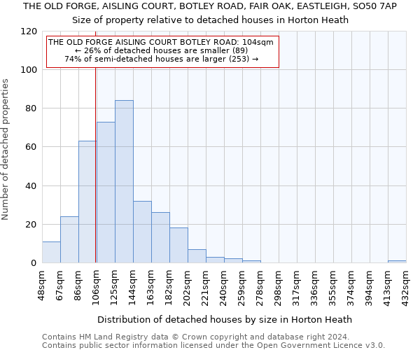 THE OLD FORGE, AISLING COURT, BOTLEY ROAD, FAIR OAK, EASTLEIGH, SO50 7AP: Size of property relative to detached houses in Horton Heath