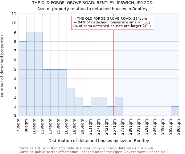 THE OLD FORGE, GROVE ROAD, BENTLEY, IPSWICH, IP9 2DD: Size of property relative to detached houses in Bentley