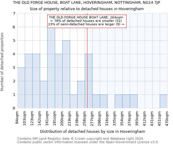 THE OLD FORGE HOUSE, BOAT LANE, HOVERINGHAM, NOTTINGHAM, NG14 7JP: Size of property relative to detached houses in Hoveringham