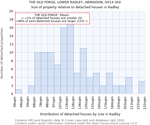 THE OLD FORGE, LOWER RADLEY, ABINGDON, OX14 3AX: Size of property relative to detached houses in Radley