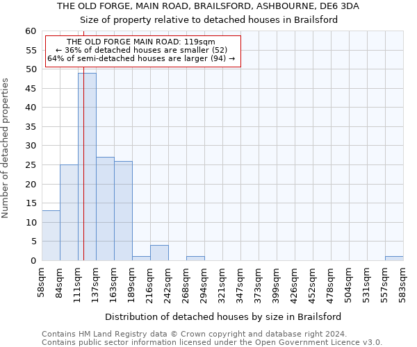 THE OLD FORGE, MAIN ROAD, BRAILSFORD, ASHBOURNE, DE6 3DA: Size of property relative to detached houses in Brailsford