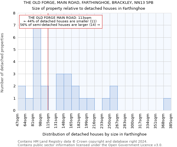 THE OLD FORGE, MAIN ROAD, FARTHINGHOE, BRACKLEY, NN13 5PB: Size of property relative to detached houses in Farthinghoe