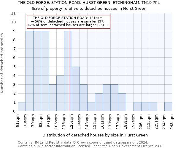 THE OLD FORGE, STATION ROAD, HURST GREEN, ETCHINGHAM, TN19 7PL: Size of property relative to detached houses in Hurst Green