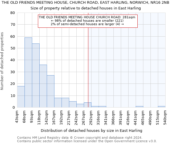 THE OLD FRIENDS MEETING HOUSE, CHURCH ROAD, EAST HARLING, NORWICH, NR16 2NB: Size of property relative to detached houses in East Harling