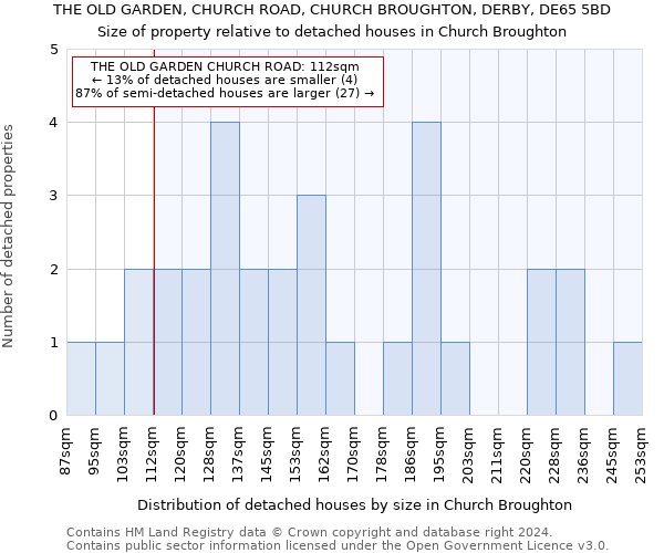 THE OLD GARDEN, CHURCH ROAD, CHURCH BROUGHTON, DERBY, DE65 5BD: Size of property relative to detached houses in Church Broughton