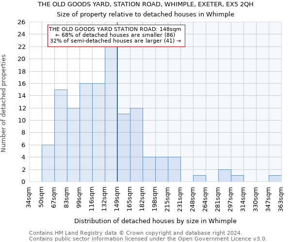 THE OLD GOODS YARD, STATION ROAD, WHIMPLE, EXETER, EX5 2QH: Size of property relative to detached houses in Whimple