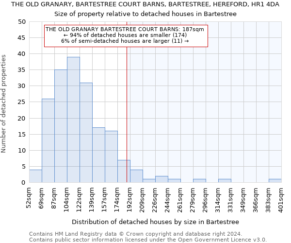 THE OLD GRANARY, BARTESTREE COURT BARNS, BARTESTREE, HEREFORD, HR1 4DA: Size of property relative to detached houses in Bartestree