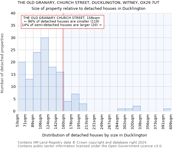 THE OLD GRANARY, CHURCH STREET, DUCKLINGTON, WITNEY, OX29 7UT: Size of property relative to detached houses in Ducklington