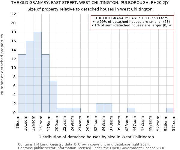 THE OLD GRANARY, EAST STREET, WEST CHILTINGTON, PULBOROUGH, RH20 2JY: Size of property relative to detached houses in West Chiltington