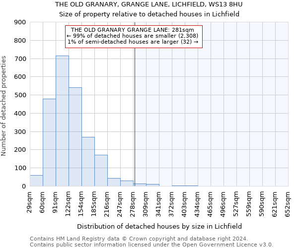 THE OLD GRANARY, GRANGE LANE, LICHFIELD, WS13 8HU: Size of property relative to detached houses in Lichfield