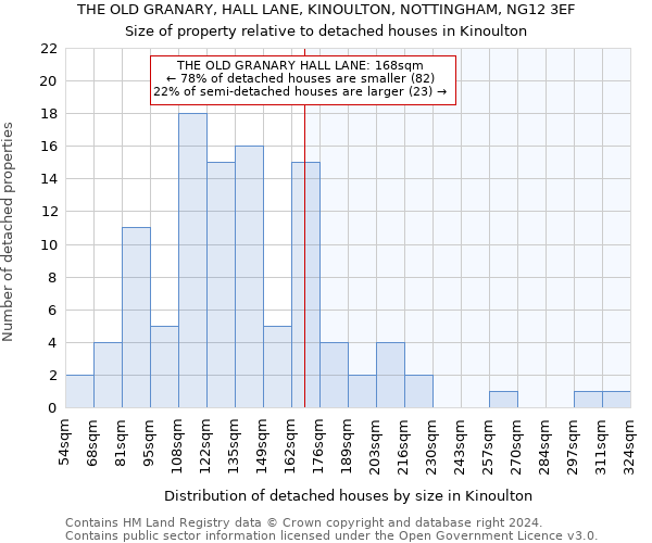 THE OLD GRANARY, HALL LANE, KINOULTON, NOTTINGHAM, NG12 3EF: Size of property relative to detached houses in Kinoulton