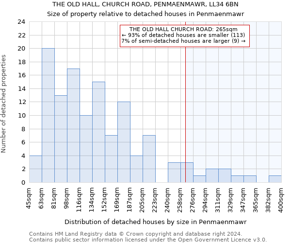 THE OLD HALL, CHURCH ROAD, PENMAENMAWR, LL34 6BN: Size of property relative to detached houses in Penmaenmawr