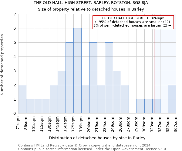 THE OLD HALL, HIGH STREET, BARLEY, ROYSTON, SG8 8JA: Size of property relative to detached houses in Barley