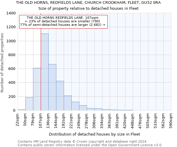 THE OLD HORNS, REDFIELDS LANE, CHURCH CROOKHAM, FLEET, GU52 0RA: Size of property relative to detached houses in Fleet