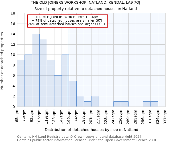 THE OLD JOINERS WORKSHOP, NATLAND, KENDAL, LA9 7QJ: Size of property relative to detached houses in Natland