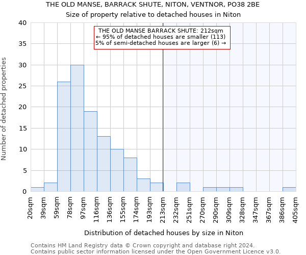 THE OLD MANSE, BARRACK SHUTE, NITON, VENTNOR, PO38 2BE: Size of property relative to detached houses in Niton