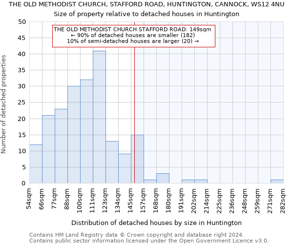 THE OLD METHODIST CHURCH, STAFFORD ROAD, HUNTINGTON, CANNOCK, WS12 4NU: Size of property relative to detached houses in Huntington