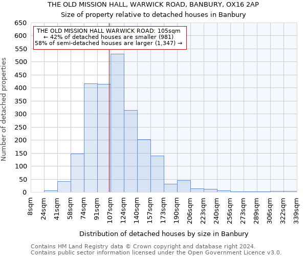 THE OLD MISSION HALL, WARWICK ROAD, BANBURY, OX16 2AP: Size of property relative to detached houses in Banbury