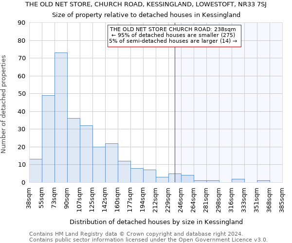 THE OLD NET STORE, CHURCH ROAD, KESSINGLAND, LOWESTOFT, NR33 7SJ: Size of property relative to detached houses in Kessingland