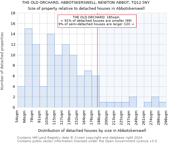 THE OLD ORCHARD, ABBOTSKERSWELL, NEWTON ABBOT, TQ12 5NY: Size of property relative to detached houses in Abbotskerswell