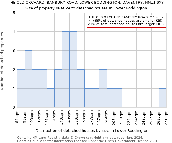 THE OLD ORCHARD, BANBURY ROAD, LOWER BODDINGTON, DAVENTRY, NN11 6XY: Size of property relative to detached houses in Lower Boddington