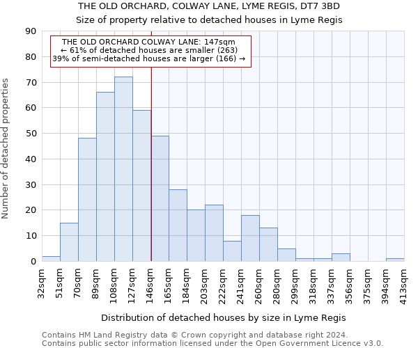 THE OLD ORCHARD, COLWAY LANE, LYME REGIS, DT7 3BD: Size of property relative to detached houses in Lyme Regis