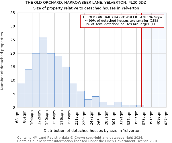 THE OLD ORCHARD, HARROWBEER LANE, YELVERTON, PL20 6DZ: Size of property relative to detached houses in Yelverton