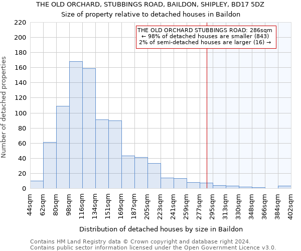 THE OLD ORCHARD, STUBBINGS ROAD, BAILDON, SHIPLEY, BD17 5DZ: Size of property relative to detached houses in Baildon