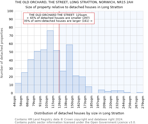 THE OLD ORCHARD, THE STREET, LONG STRATTON, NORWICH, NR15 2AH: Size of property relative to detached houses in Long Stratton