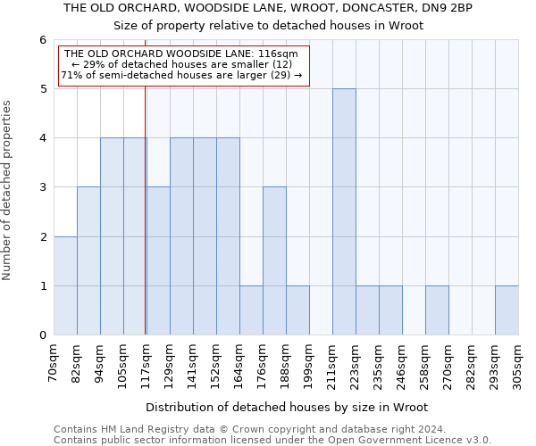 THE OLD ORCHARD, WOODSIDE LANE, WROOT, DONCASTER, DN9 2BP: Size of property relative to detached houses in Wroot